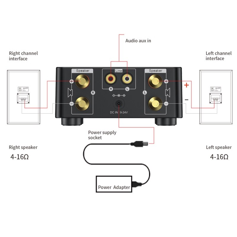 50W X 2 Mini Klasse D Stereo Bluetooth 5.0 Versterker TPA3116 Tf 3.5Mm Usb Input Hifi O Huis amp Voor Mobiele/Computer/Laptop