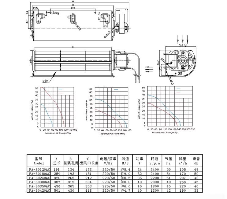 Der AC220V 50HZ-Querstromventilator mit geringem Rauschen und axialem Durchfluss wird für das Kühlzubehör für Aufzugsgehäuse verwendet