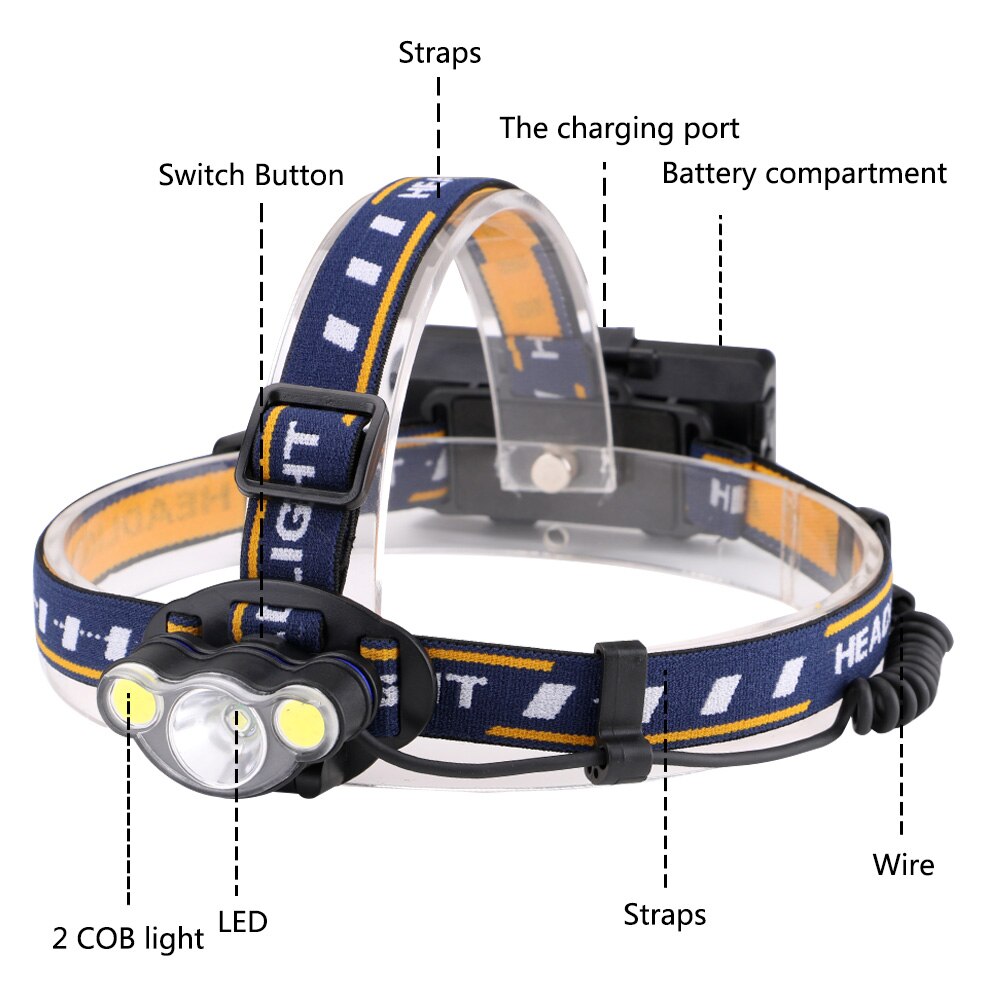 Powerful LED Headlight CREE xml t6 cob Headlamps White+Red LED waterproof usb charge Head Lantern 2x18650 Frontal Lamp Torch