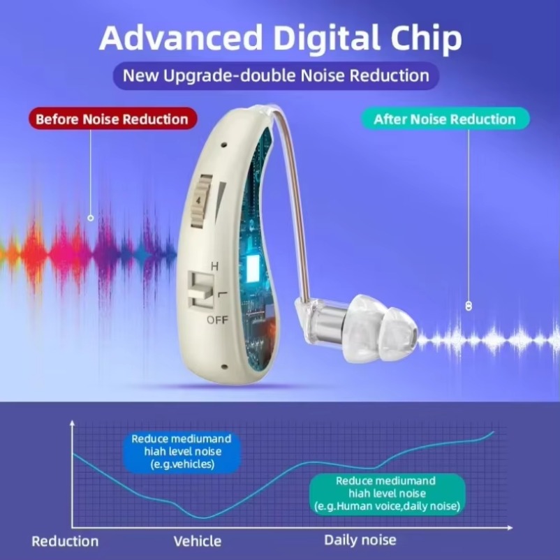 Enlarged Hearing Health Earphones Enhance Ear Sound Protection for The Elderly with Hearing Loss and Tinnitus for Hearing Aid
