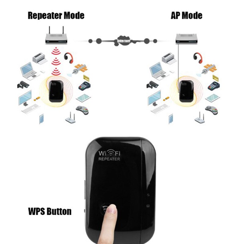 Wireless Repeater Wifi Range Extender Router Wi-Fi Signal Amplifier 300Mbps,2.4G WiFi Ultraboost Access Point, US Plug