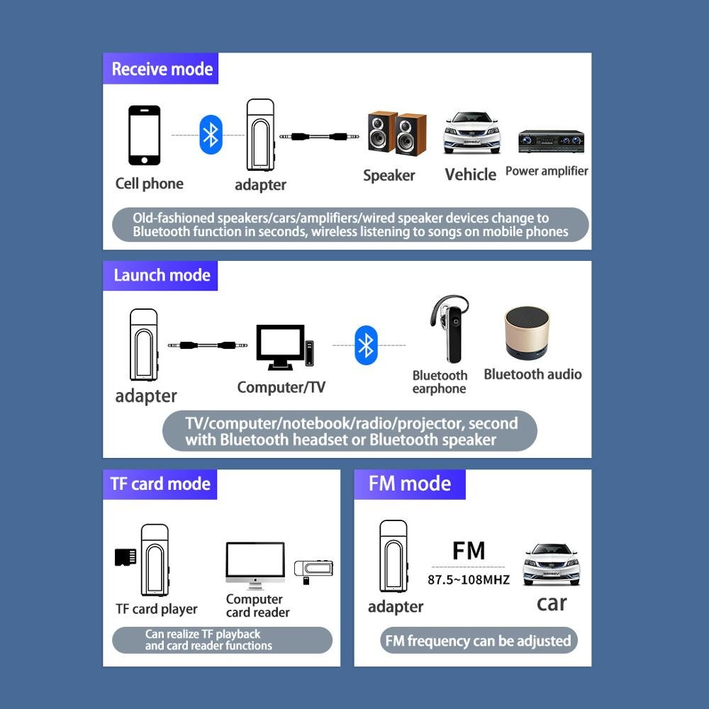 Usb Auto Fm Draadloze Bluetooth 5.0 Ontvanger Zender Ondersteunt Aux + Fm Dual Output Bluetooth Ontvanger Fm-zender Auto Fitting