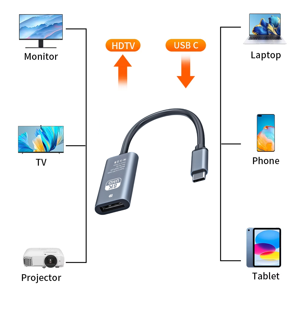 8k usb-c till hdmi-adapter 4k 120hz/2k 165hz typ-c thunderbolt 4 to hdmi-omvandlare hubb för bärbar dator, telefon till tv-skärm