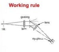 Diffraction Grating Spectroscope - GI-GS01