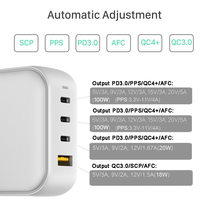 100W 4 Poort Gan USB-C PD3.0 Snelle Oplader Voor Macbook Pro/Air Iphone 13 Pro Max Dell Asus hp Samsung Note 20 Ultra S22 S21 + Pps