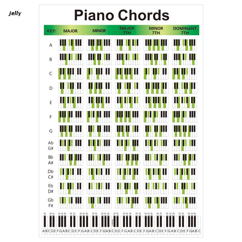 448C Piano Chord Progression Poster Piano Poster Illustrated Piano Chord Scale Learn