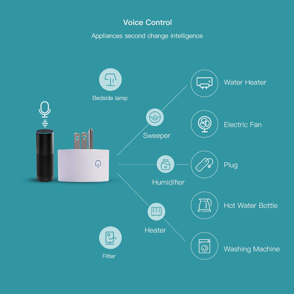 AiYaTo WiFi Smart Plug Socket Works with Apple HomeKit (iOS12 or +)Alexa/Google Assistant Timer No Hub Required FCC, DoHome