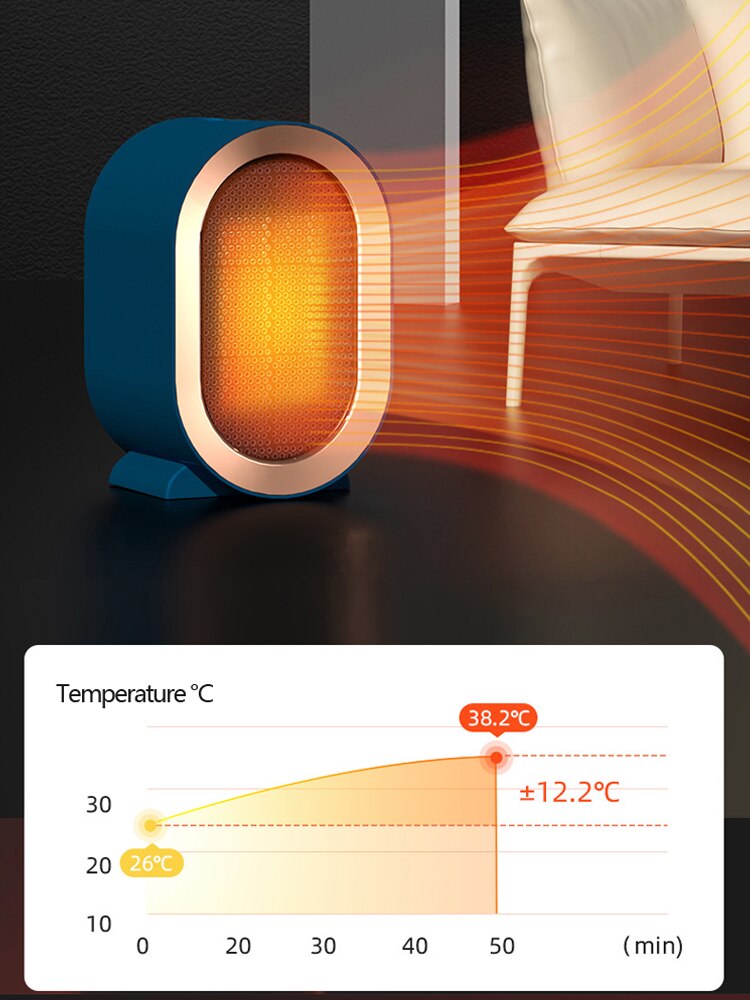 Electric Heater Household 220V Foot Warmer 1200W Portable Fan Heater for Bedroom/Office Space Heater