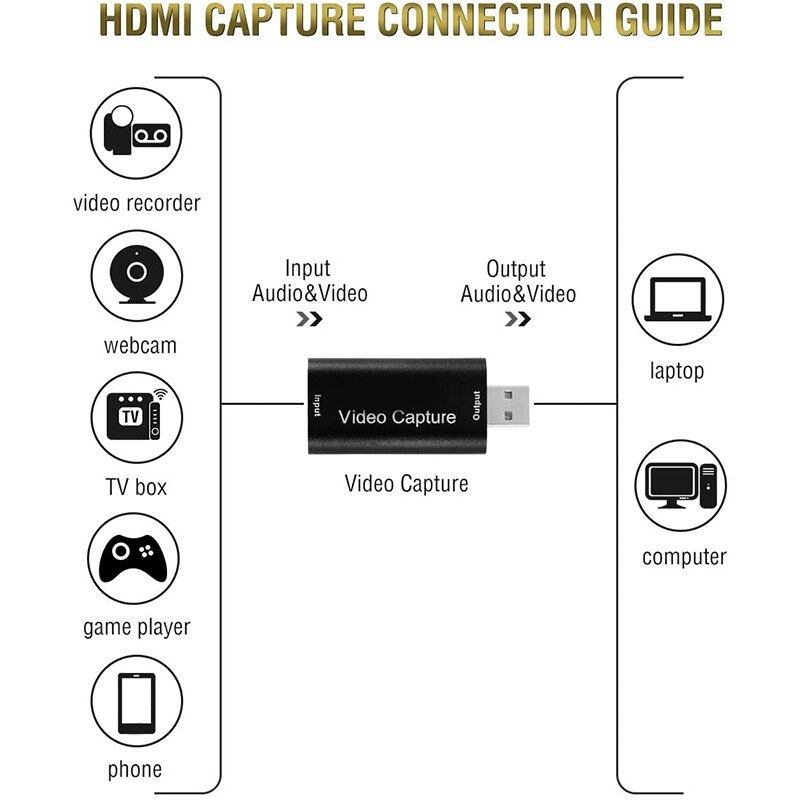 Opq-hdmi videooptagelseskort usb o videooptagelseskort hdmi til usb 2.0 1080p til hd-optagelsesundervisning