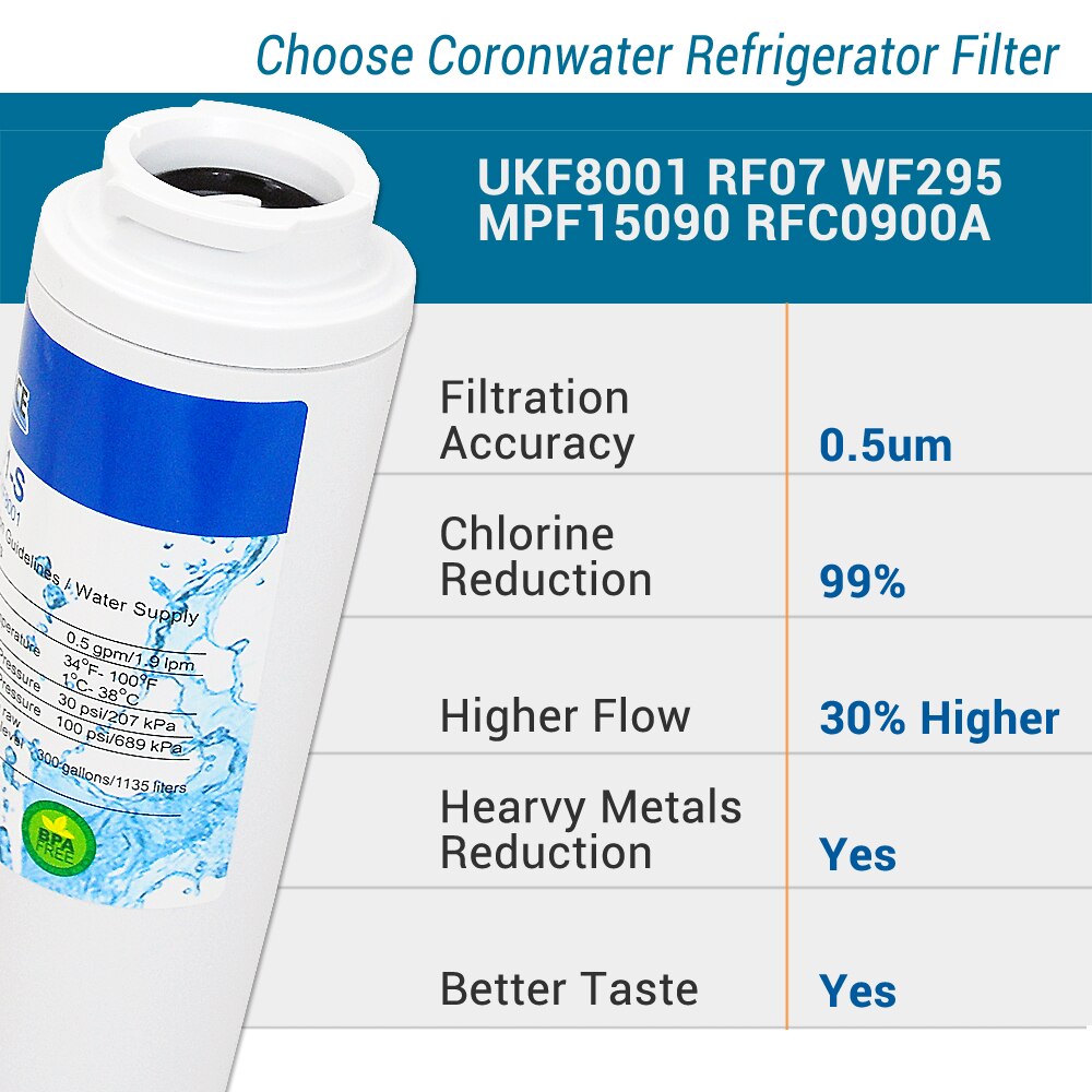 UKF8001 Refrigerator Water Filter Replacement for Maytag UKF8001P, EDR4RXD1, Everydrop Filter 4, PUR 4396395, Puriclean II, UKF8