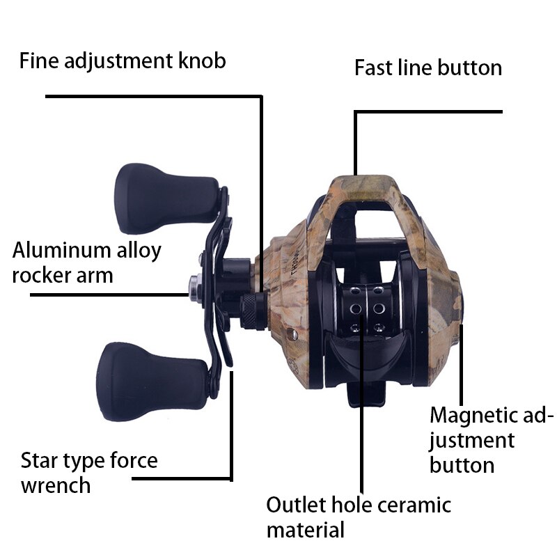 Q&L Baitcasting Reels low profile reel bait casting Fishing reel baitcasting Fishing reels 7.2:1 6kg carretilha de pesca
