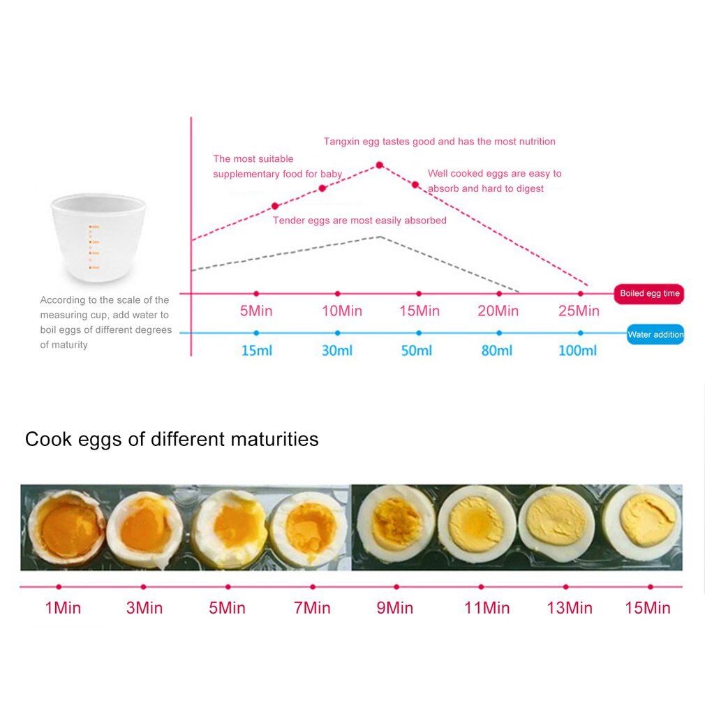 Multi-Function Egg Cooker Mini Steamed Egg Appliance Home Appliance Single-Layer Egg Cooker Breakfast Machine