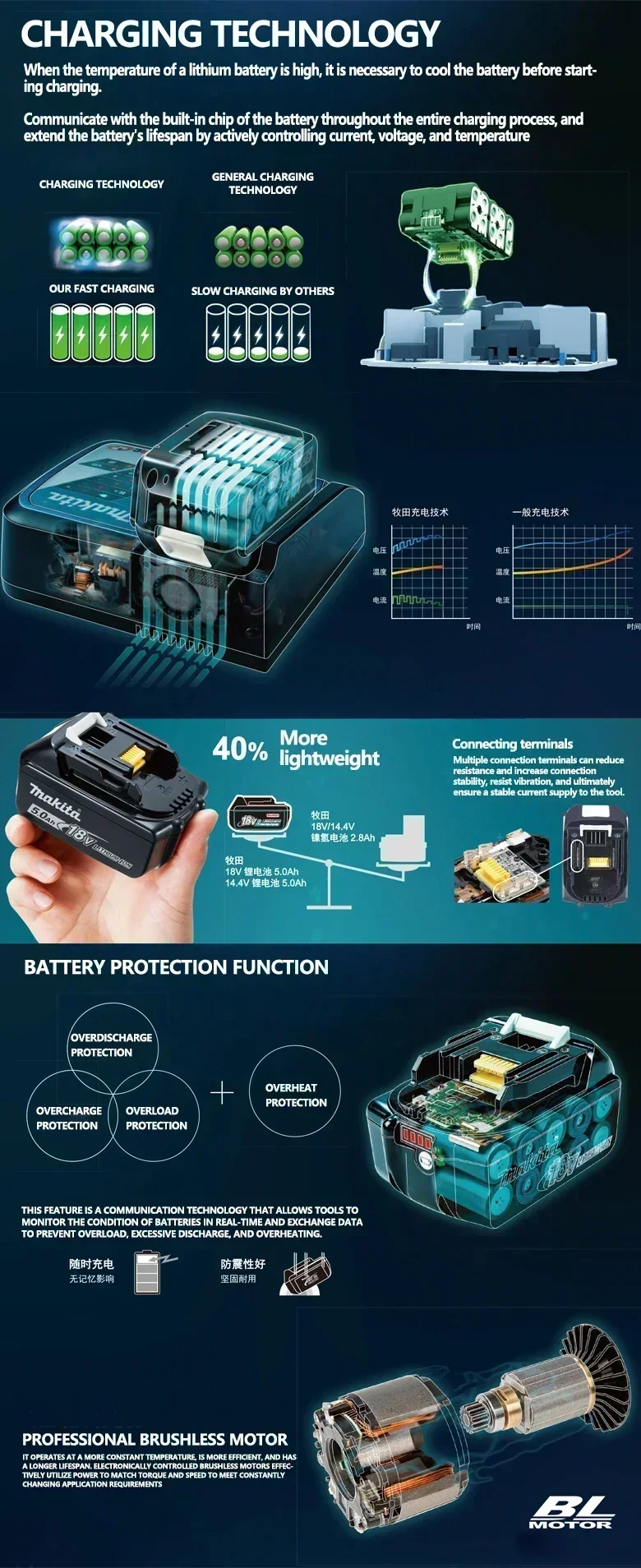 100%  ægte makita 6ah til makita 18v batteri  bl1860b bl1840 bl1830b bl1850b bl1850 bl1860 bl1815 erstatnings lithium batteri