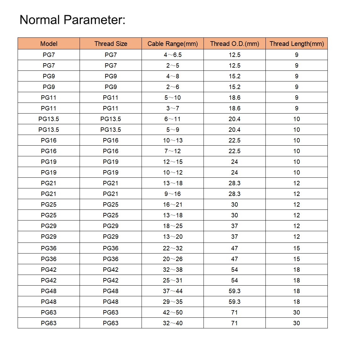 uxcell 25 Pcs PG16 Cable Gland Waterproof Plastic Joint Adjustable Locknut Black for 10mm-13mm Diameter Cable Wire