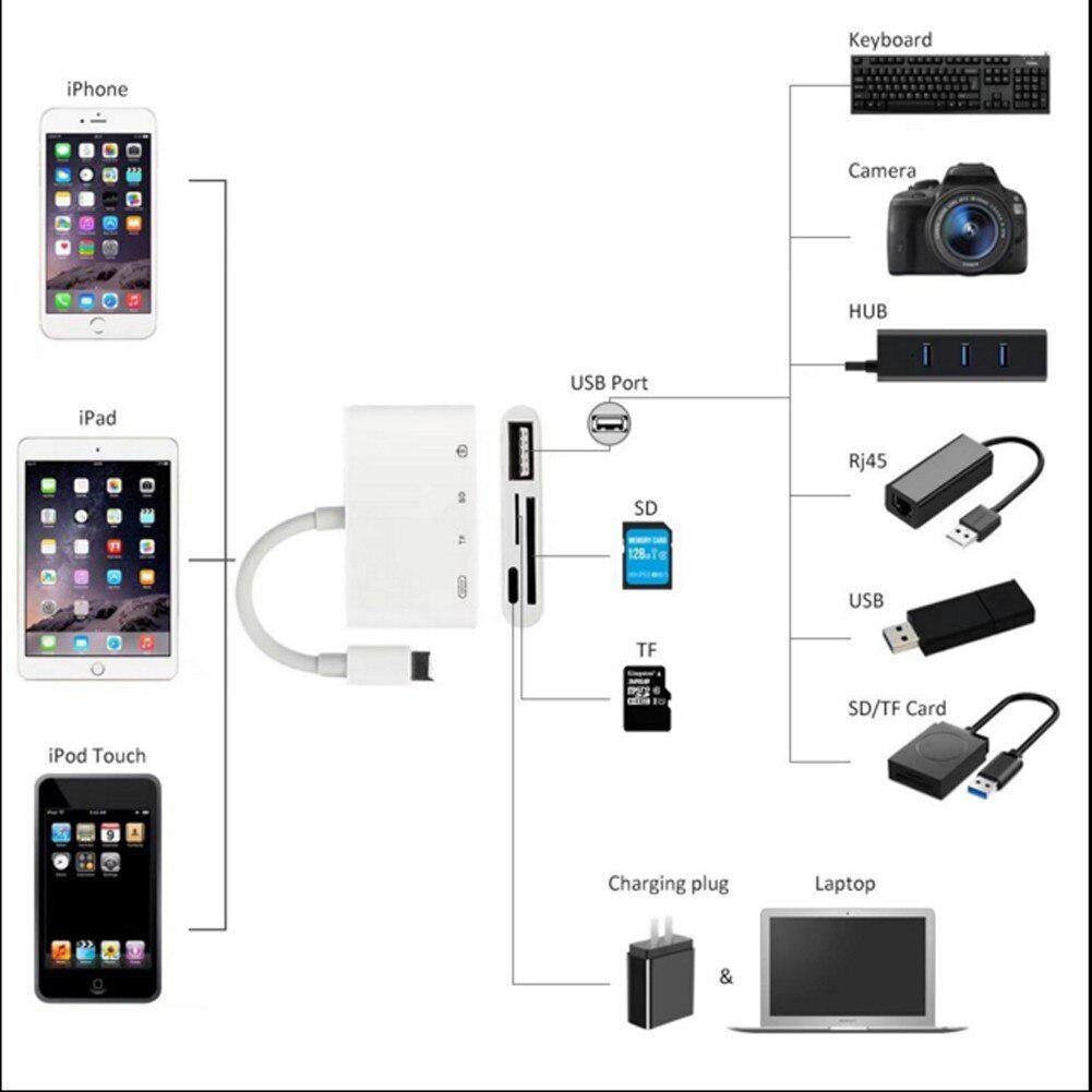 4 In 1 Lightning To USB Camera Adapter SD/TF Card Reader Kit for IphoneX XS 8/7 Ipad USB 3.0 OTG Cable 8 Pin Charging Port