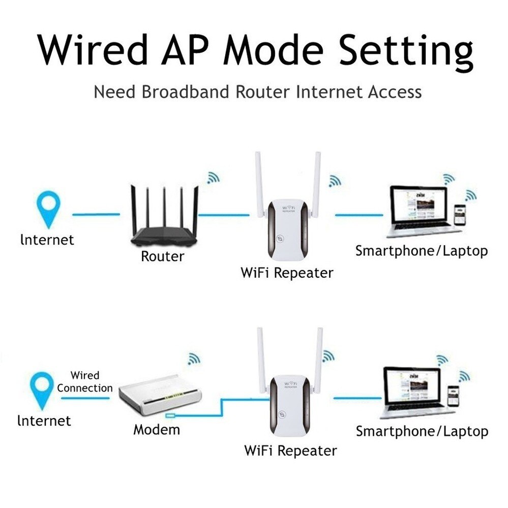 Pzzpss Draadloze Wifi Repeater Router 2.4G 300Mbps Netwerk Signaal Versterker WR229 IIEEE802.11 B/G/N 2 antenne Wifi Booster Thuis