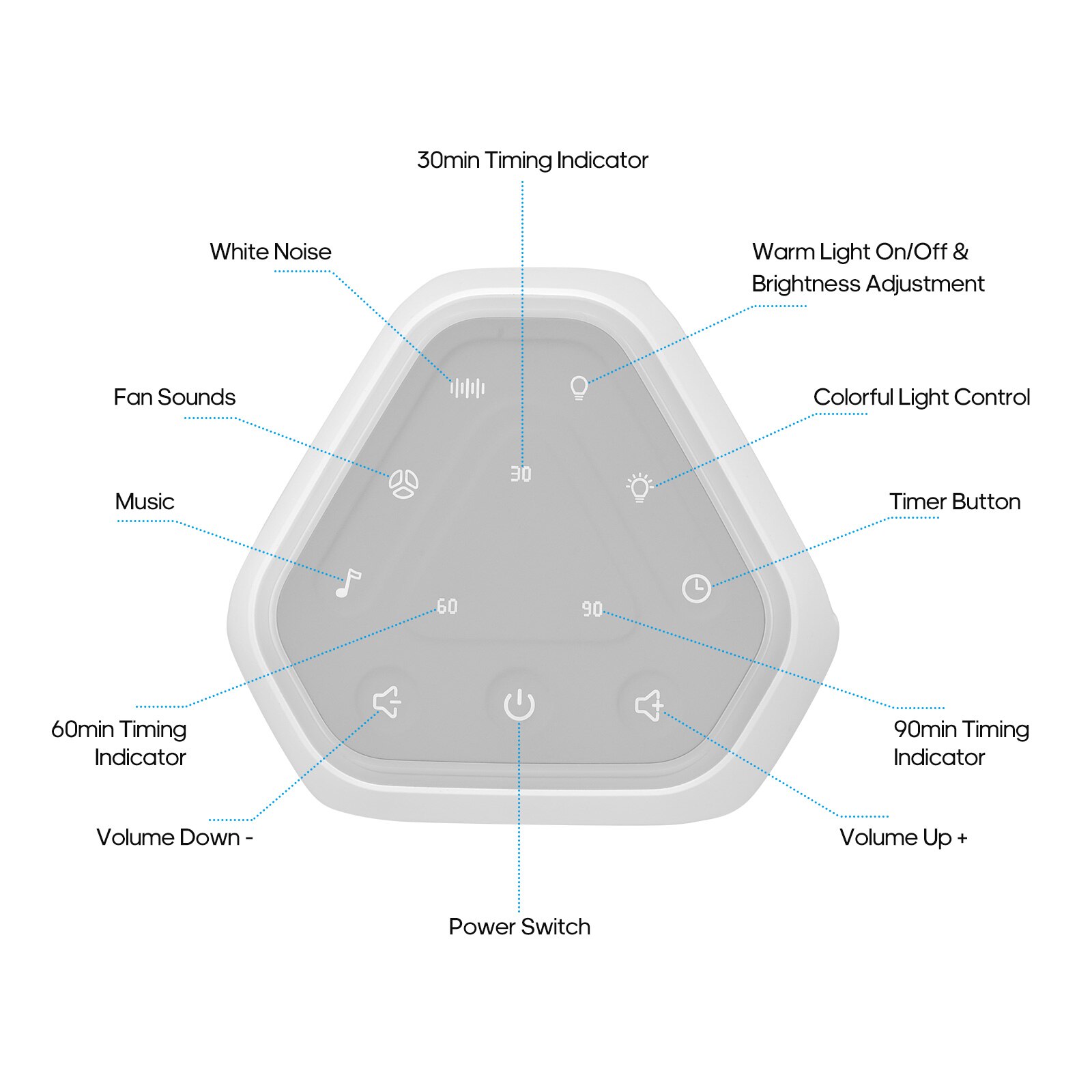 Desktop White Noise Machine Sleep Sound Machine 26 Soothing Sounds Timer Memory Function for Baby Kids Adults Sleeping Relaxing