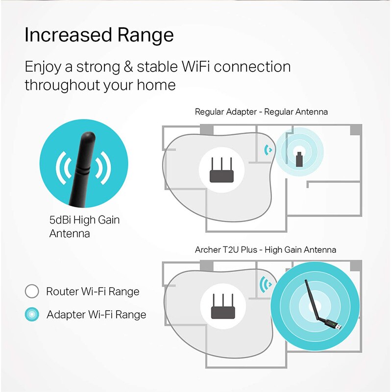 JCKEL USB WIFI Bluetooth Adapter kabellos Wi-Fi Antenne 600Mbps Dual Band Kostenloser Fahrer Für Fenster OS Drahtlose Netzwerk Karte