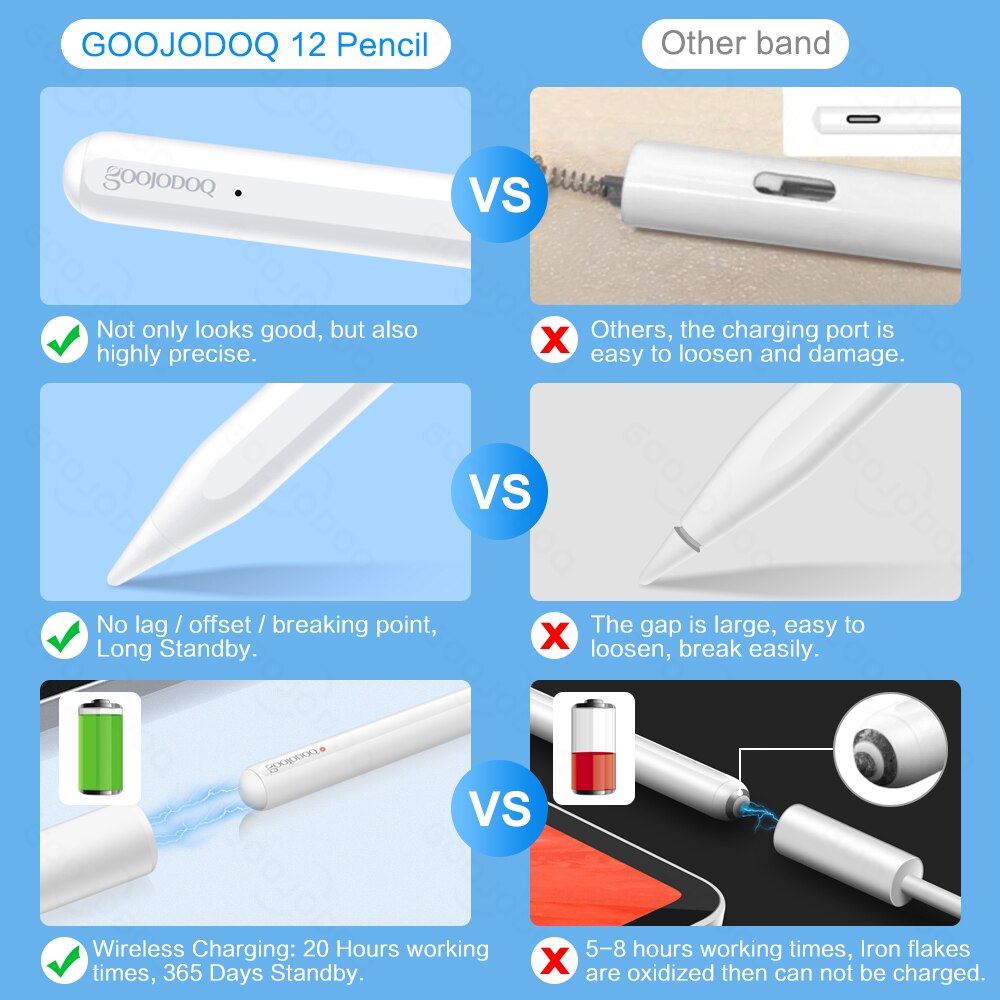 For iPad Pencil with Palm Rejection Tilt, GOOJODOQ 12th Gen Pen for Apple Pencil 2 1 iPad Air 5 2022 - for Apple Pen Stylus