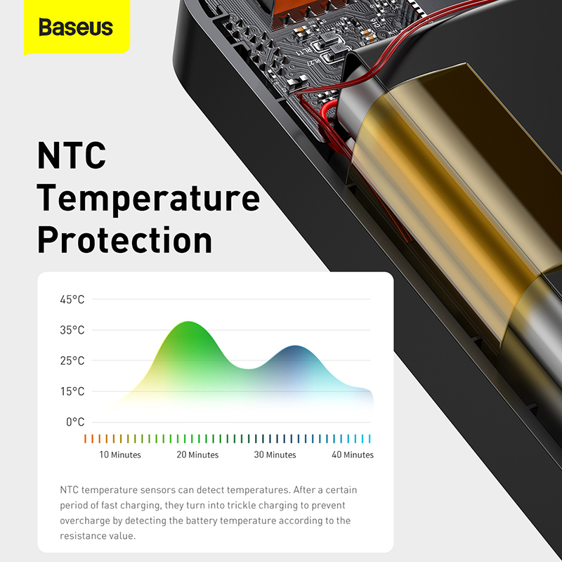 Baseus-Batería Externa de carga rápida para teléfono, Powerbank de 20000mAh, PD, 20W, para iPhone 12 y Xiaomi