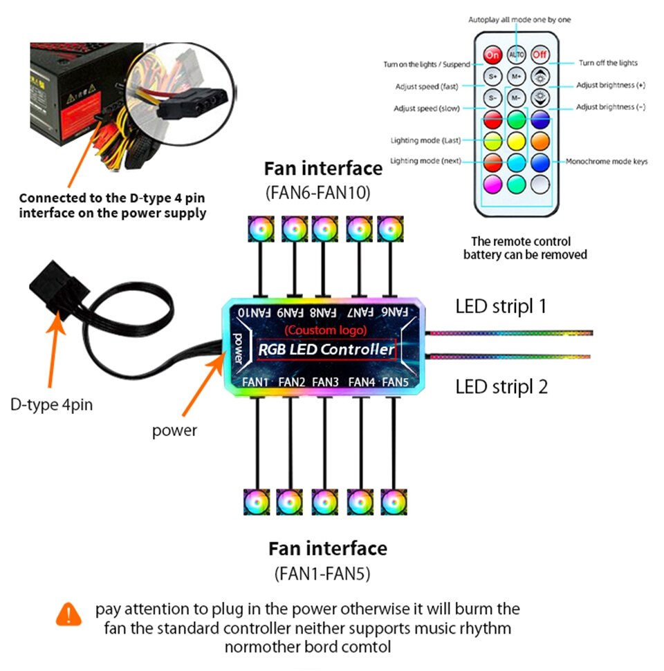 Cooling RGB Fan 120mm with Remote Control Controller Adjustable Speed Adjust LED 12CM PC Case Fans for Computer Components