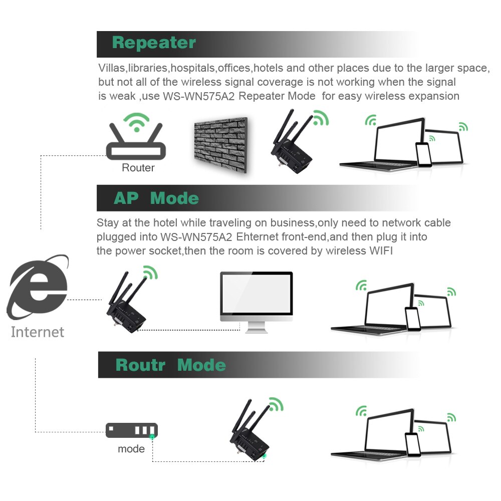 Wavlink wzmacniacz sygnału WiFi 750M wzmacniacz sieci ekspander router wypełniacz Roteador wzmacniacz Wifi 3 antena 802.11a/b/n punkt dostępu