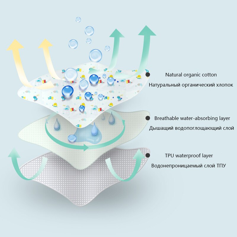 Babybeddengoed katoen waterdicht babyluierkussen lekvrij ademend verschoningsmatje meerdere specificaties babybedbenodigdheden