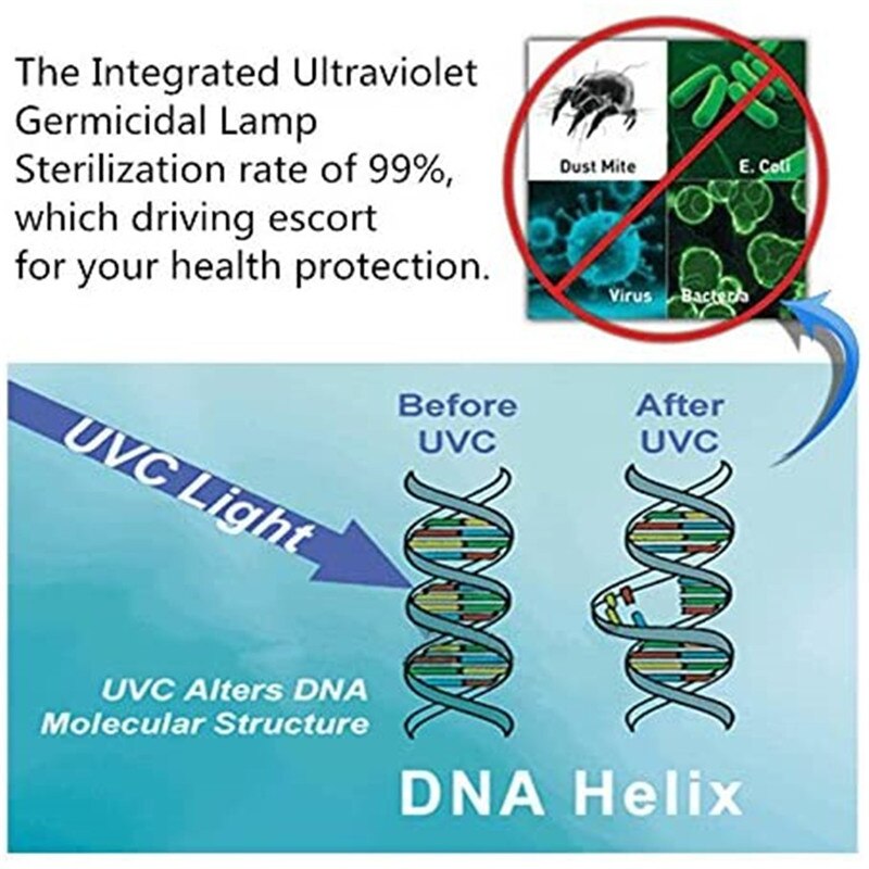 Household UV Disinfection Lamp Germicidal Lamp Sterilization Lamp Without Ozone Sterilizer Mites Lights Clean Air Remove Stink 4