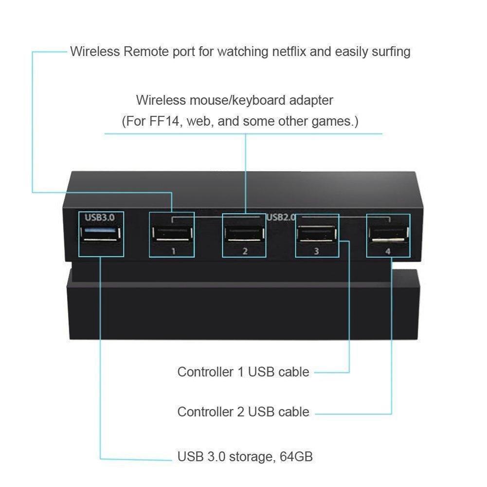 Concentrador de adaptador de extensión de alta velocidad para PS4, 5 puertos USB 3,0, 2,0