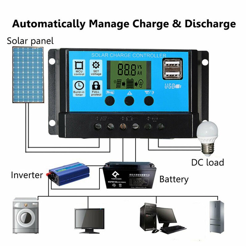 300w solpanel dobbelt usb 18v/5v+10/20/30/40a solcelle regulator controller ect til udendørs campingbil båd solbatteri