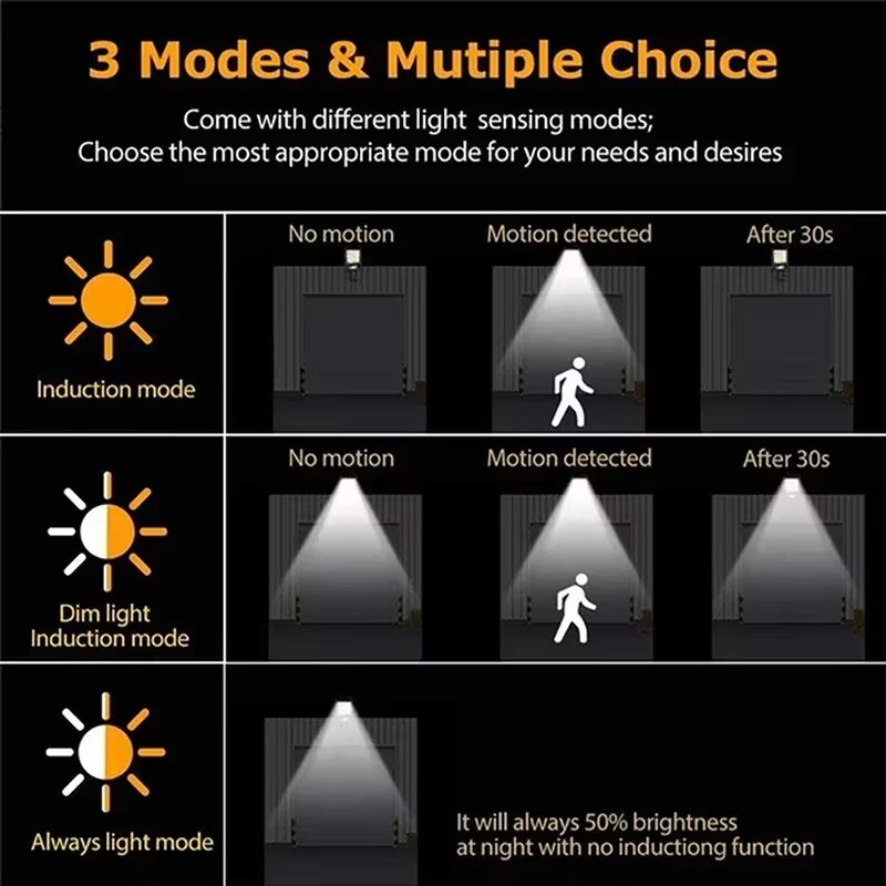 Luces de pared con energía Solar para exteriores, lámpara de seguridad LED impermeable 2 en 1 con Sensor de movimiento, 3 modos para jardín, garaje, patio y hogar