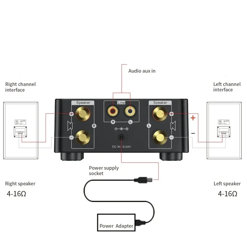 Mini Audio HiFi Bluetooth 5.0 Power Class D Amplifier 2.0 Channel Digital Amp 50W*2 Home Car Marine Audio USB AUX IN
