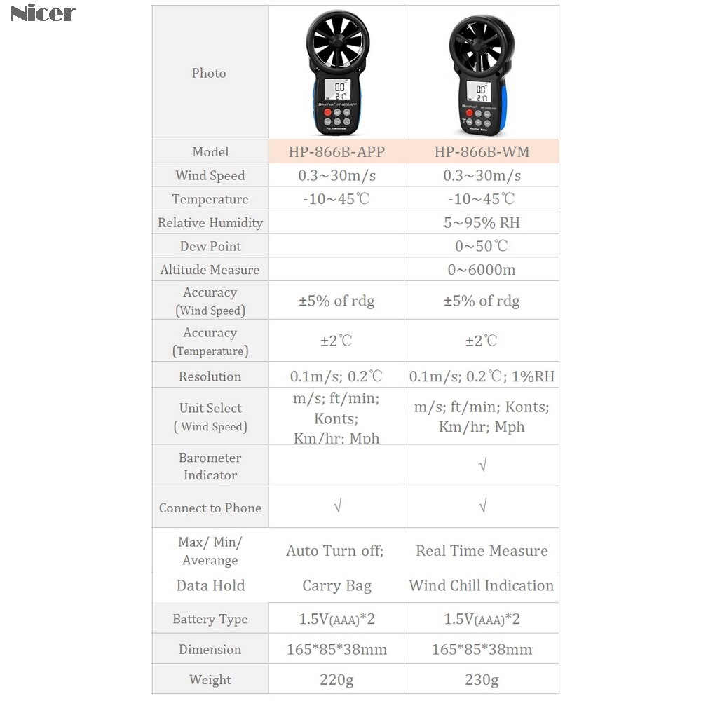 6 In 1 Anemometro Digitale Anemometer Windsnelheid Meting Wind Apparaat Handheld Met Draagtas HP-866B