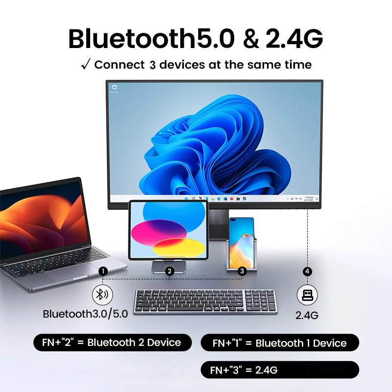 Bezprzewodowa klawiatura Bluetooth 5.0 2.4G angielski 102 klawisze dla MacBook iPad Tablet USB C ładowalna klawiatura akcesoria komputerowe
