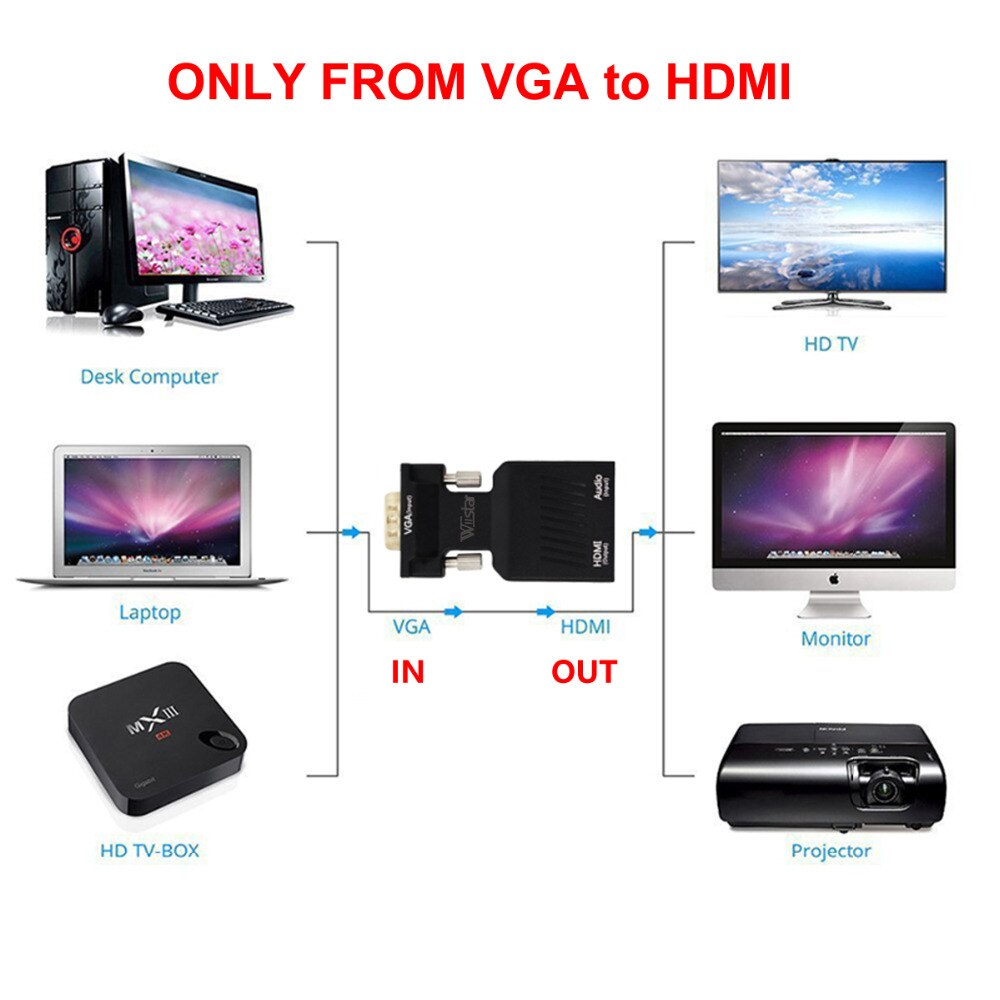 Mini VGA to HDMI Adapter Converter with Audio Full HD 1080P for PC Projector HDTV