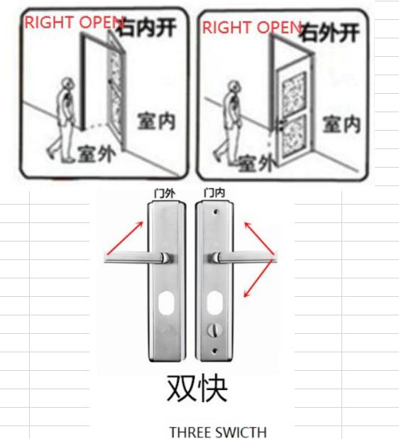 Universal Beveiliging Deur Handvat Aluminium Legering Deurklink Verdikte Panel Handvat Deurslot Fittings Huishoudelijke Hardware: Right -three switch