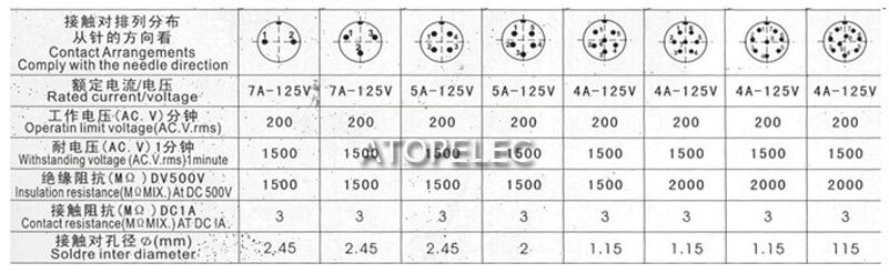 2 juegos de enchufe de aviación GX16 16mm Panel de Metal hembra + conector macho + Metal impermeable 2pin/3pin/4pin/5pin/6pin/7pin/8pin/9pin/10pin