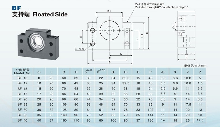 BK12 BF12 1605 1604 1610 kugelumlaufspindel Ende Unterstützung CNC Teile für SFU1605 SFU1604 SFU1610