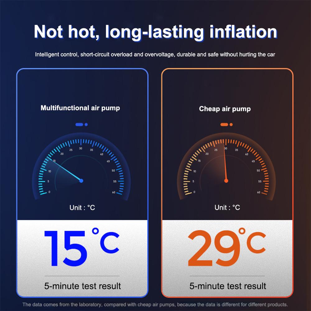 Protable Electric Car Air Compressor Car Air Pump Digital Pressure Gauge Mini Tire Inflator Auto Tyre Pump High Pressure Tire