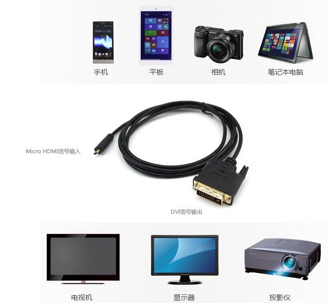 Micro HDMI to DVI video cable Lenovo yoga2 computer connected to DVI monitor