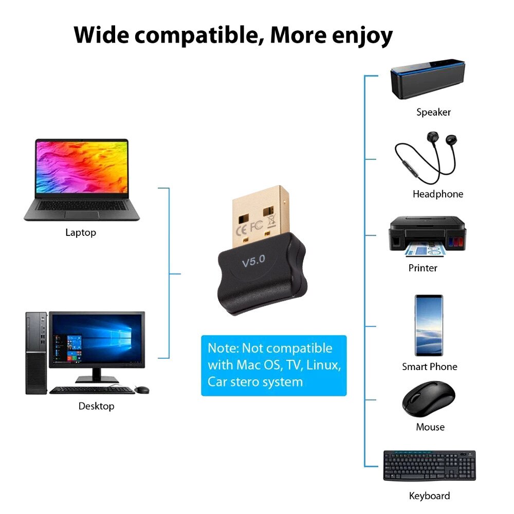 Mini Usb Bluetooth-Compatibel 5.0 Adapter Draadloze Zender Bluetooth Ontvanger Audio Bluetooth Dongle Voor Pc Laptop