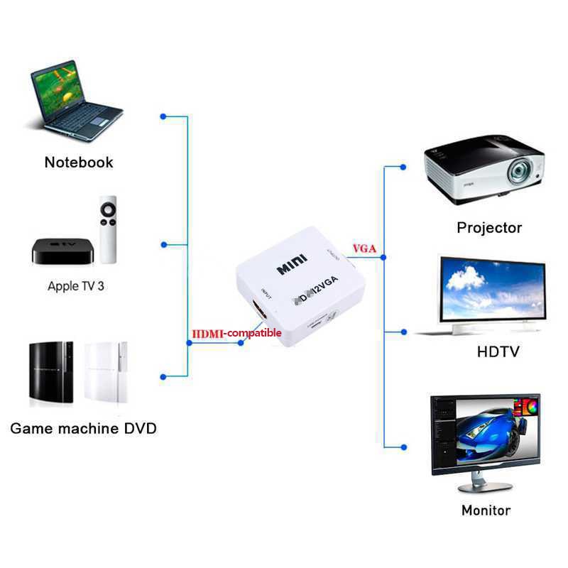 Cool dier mini hdmi till vga adapter hdmi 2 vga converter digital analog  hd 1080p för pc laptop surfplatta displayer hdmi vga
