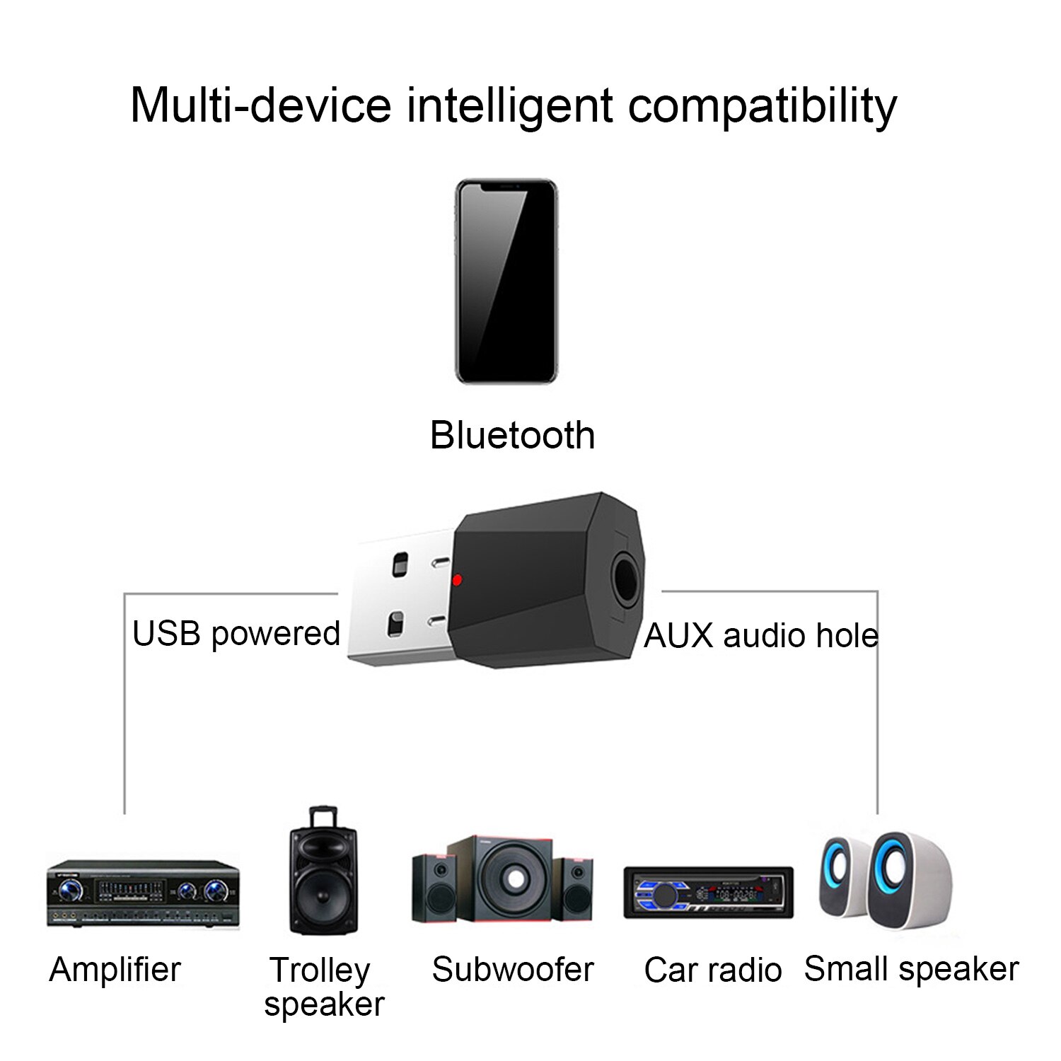 Elisona Mini USB Draadloze Bluetooth Audio Receiver Adapter met 3.5mm Kabel voor Versterker Trolley Luidspreker Subwoofer Auto Radio