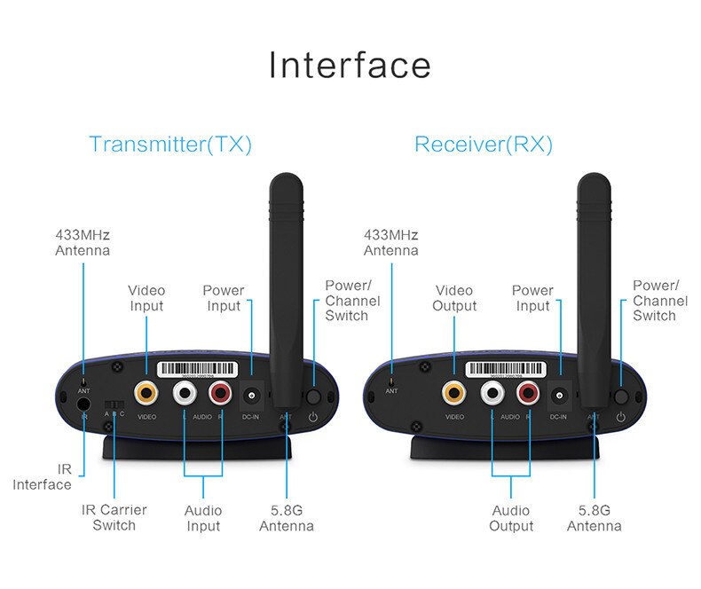 REDAMIGO 5.8GHz Wireless AV Audio Video Transmitter Receiver 200M AV Audio Sender Receiver With IR Input For HD TV BOX RTE535