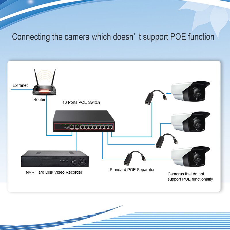 Terow 10-Port 100Mbps Poe Netwerk Switch Met 8-POE + 2LAN Rj45 Vlan/250M/Externe power Poe Switch Voor Haikang/Dahua/Tp Camera