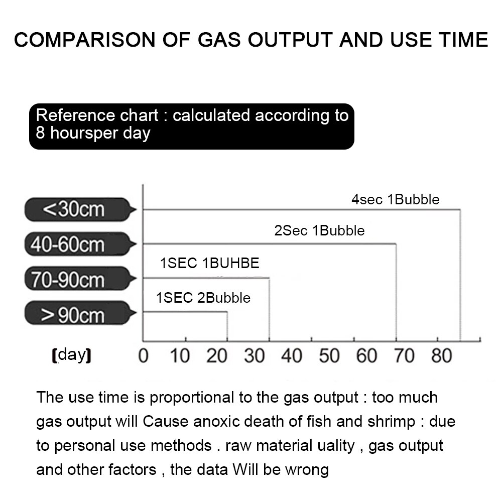 For Aquatic Plant Growth Aquarium Accessories Aquarium CO2 Generator System Kit DIY Bubble Counter Diffuser With Solenoid valve