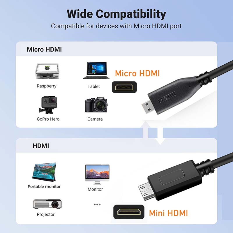 Bidirektionales Mikro-HDMI-auf-Mini-HDMI-Kabel 4K 60Hz Mini-HDMI-auf-Mikro-HDMI-Kabel für GoPro Held Himbeere Pi Retroid Tasche