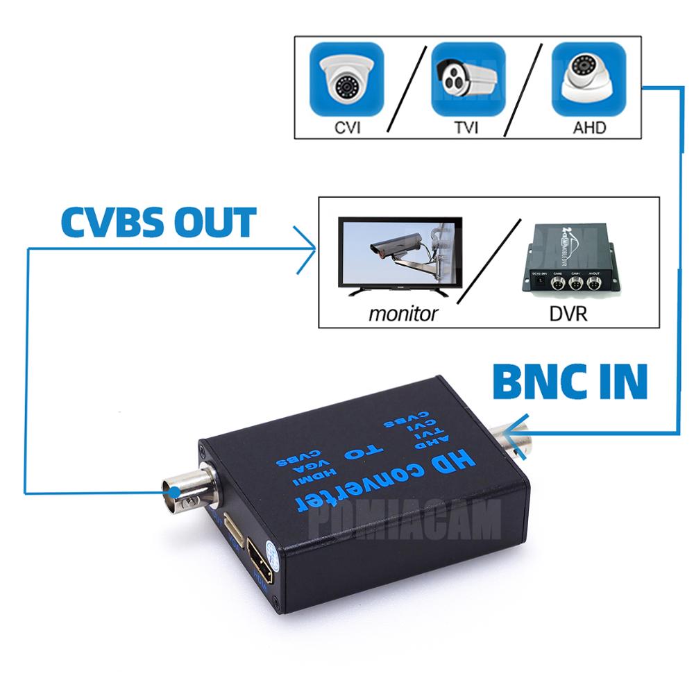 BNC to HDMI converter high definition video signal converter, AHD/TVI/CVI/CVBS signal to HDMI/VGA/CVBS signal converter