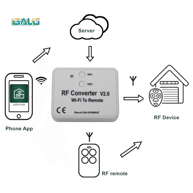 Universal Wifi Switch 240~930mhz remote control bridge WIFI to remote RF converter for garage gate opener