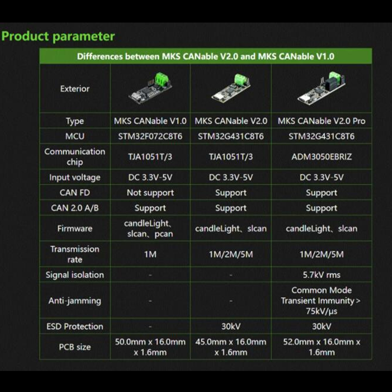 MKS CANable V2.0 S PRO USB to CAN adapter analyzer CANFD slcan SocketCAN CANdleLight klippe with cable